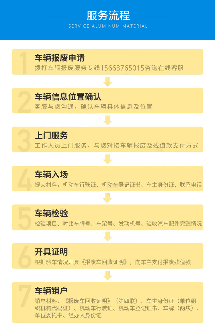 报废私家车(图5)